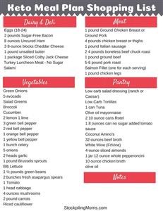 Budget Keto Meal Plan
